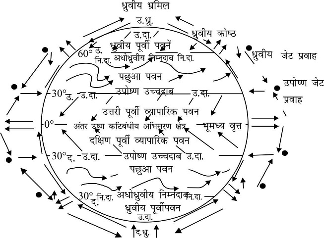 Jet Stream क्या हैं? इसके प्रकार, विशेषताएं और प्रभाव - UPSC