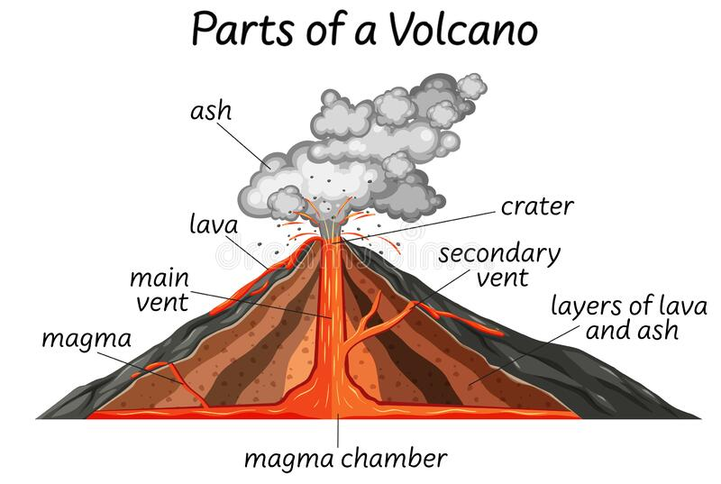 Parts-of-a-Volcano