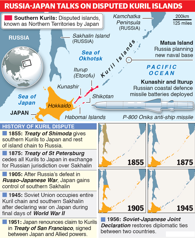 Russia-Japan-Talks