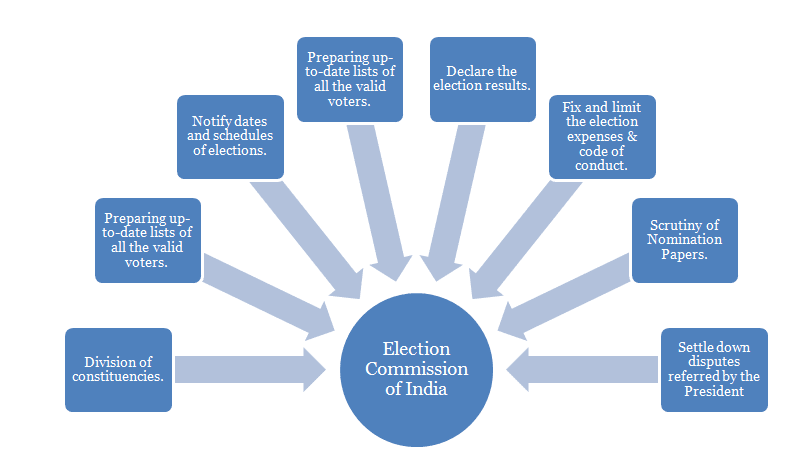 Election-commission-of-India