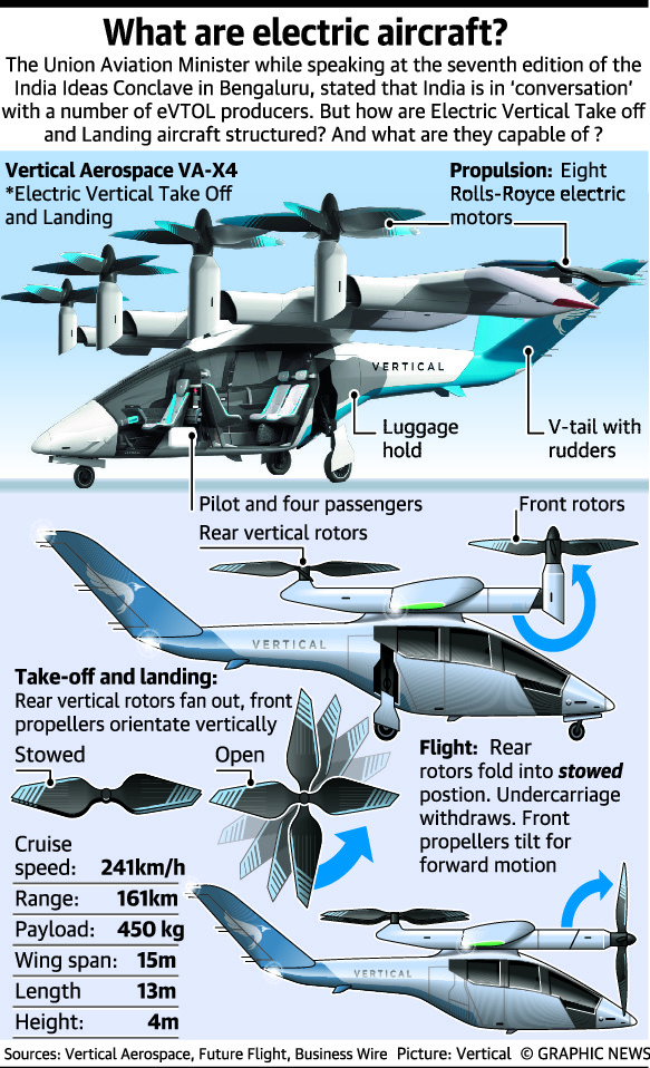 Electric-aircraft