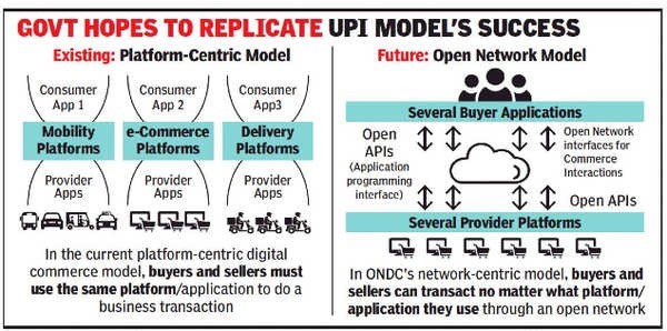 UPI-Models