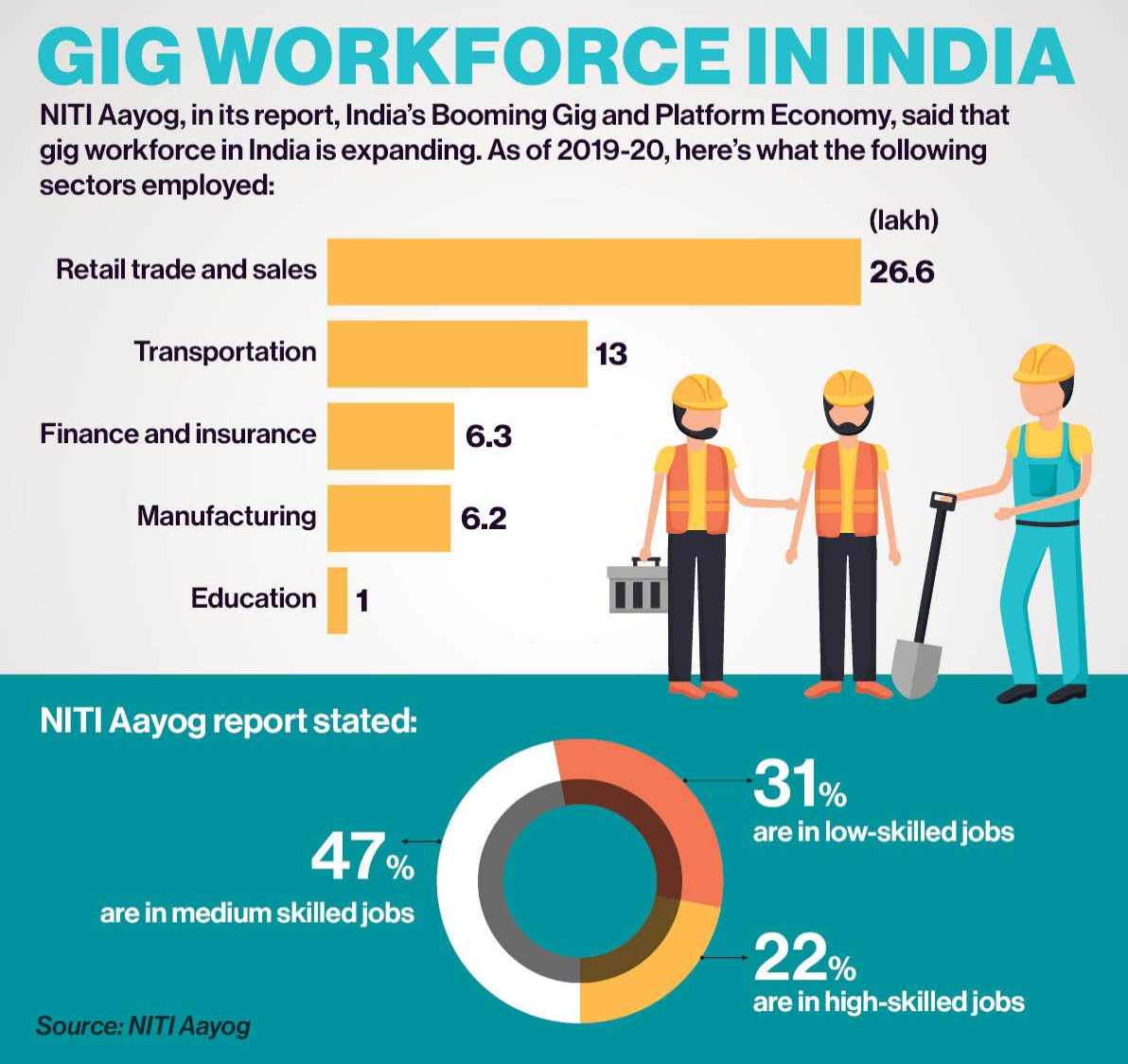 gig-workforce-in-india