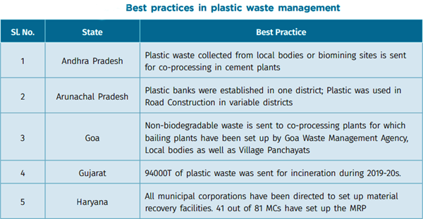 Plastice-waste-management