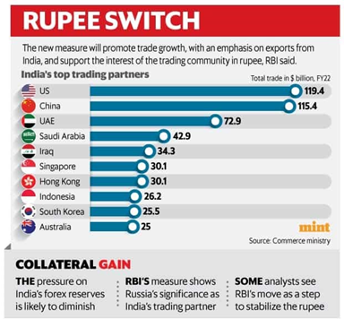 rupee-switch