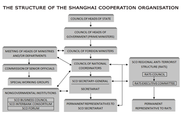 shanghai-cooperation
