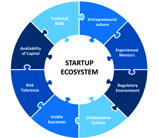 startup-ecosystem