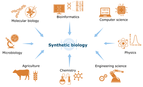 synthetic-biology