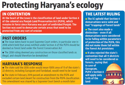 Haryana-Ecology