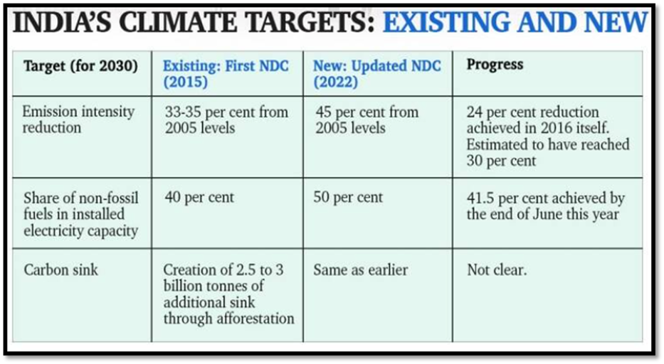 Climate-Targets