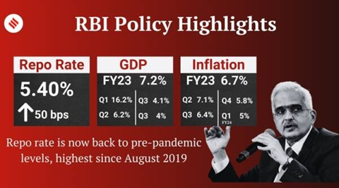 RBI-Policy