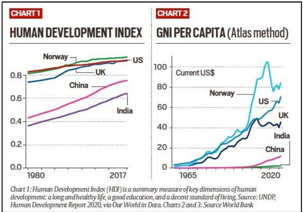 Human-Development-Index