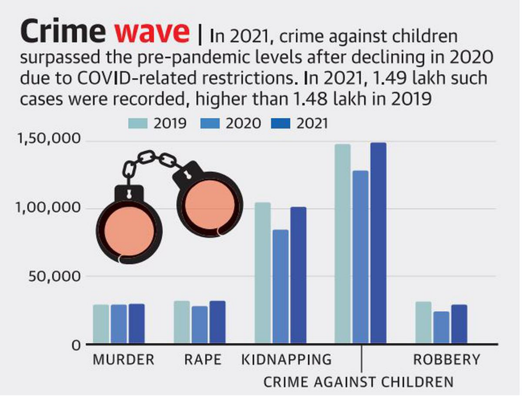 Crime-Wave