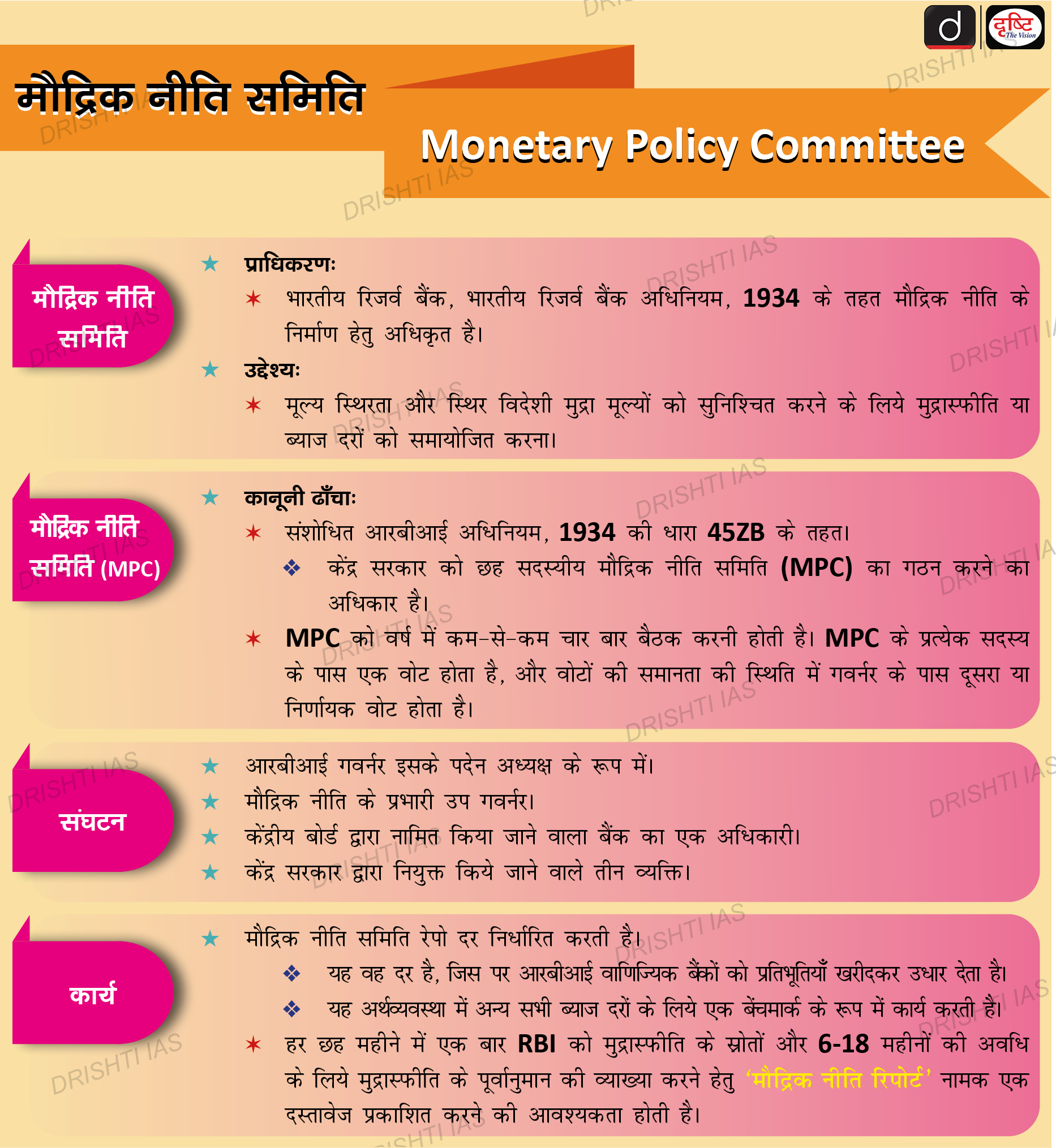 Monetary Policy Committee