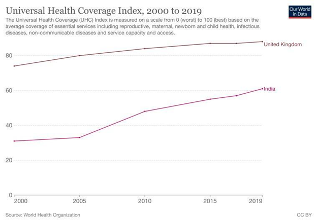 Health-coverage-Index