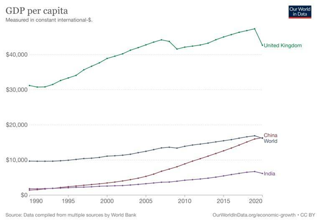 GDP-per-capita