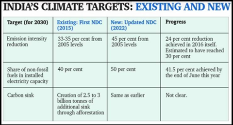 Climate-Targets