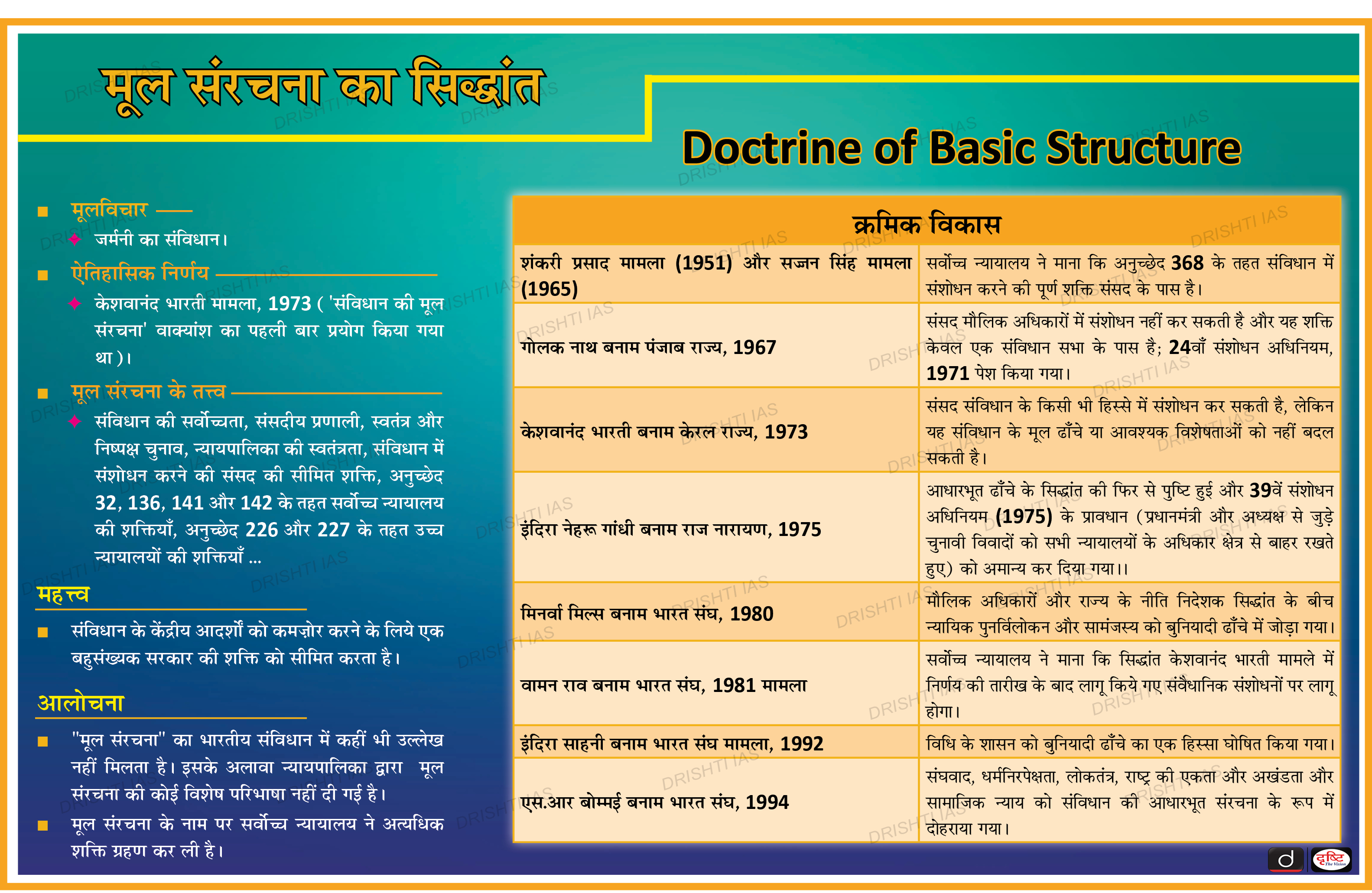 Doctrine-of-Basic-Structure