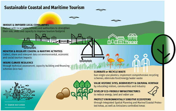 maritime-tourism