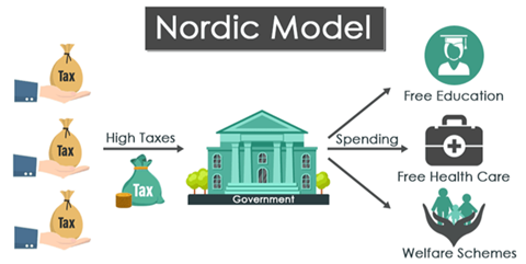 Nordic-Model