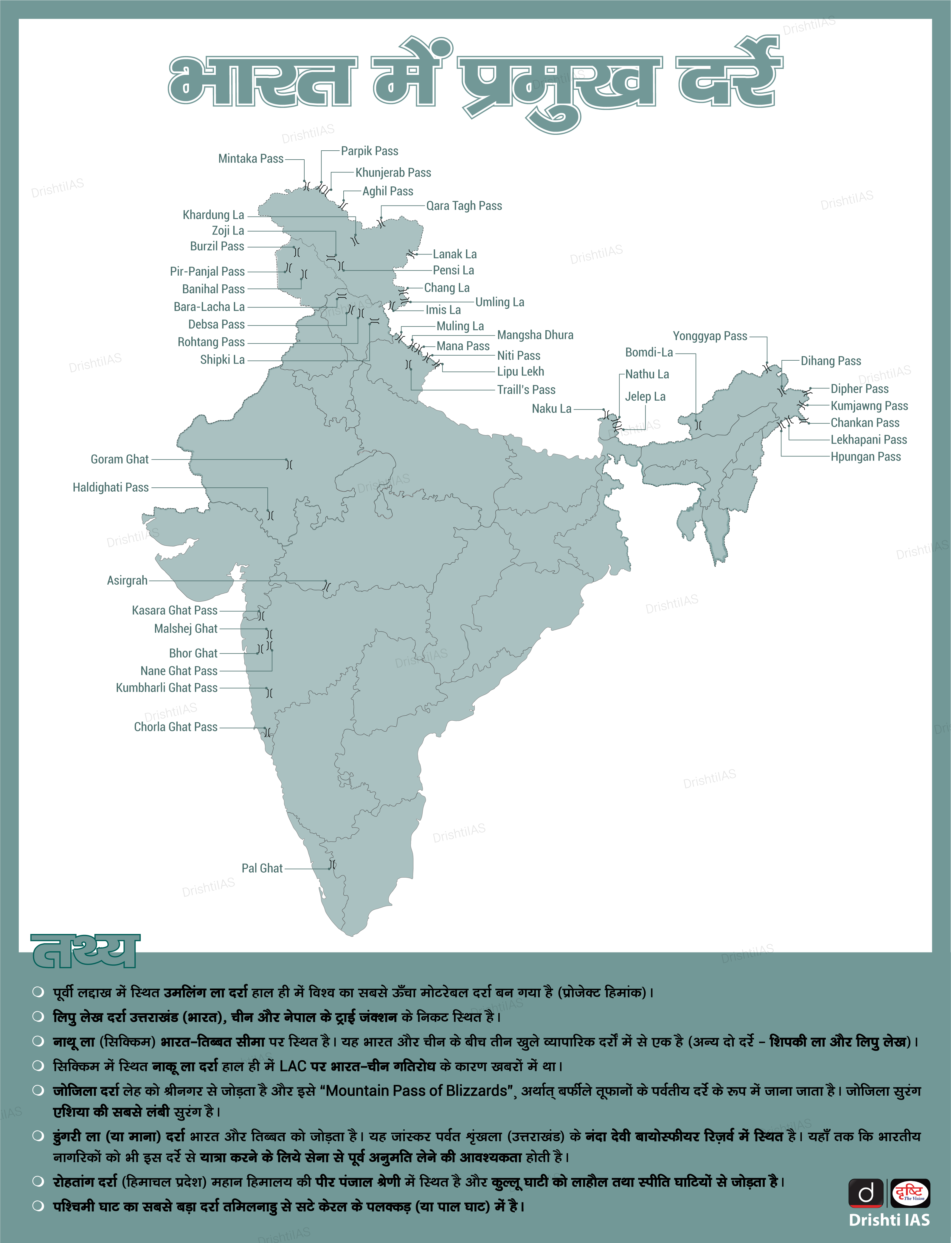 Major Passes in India