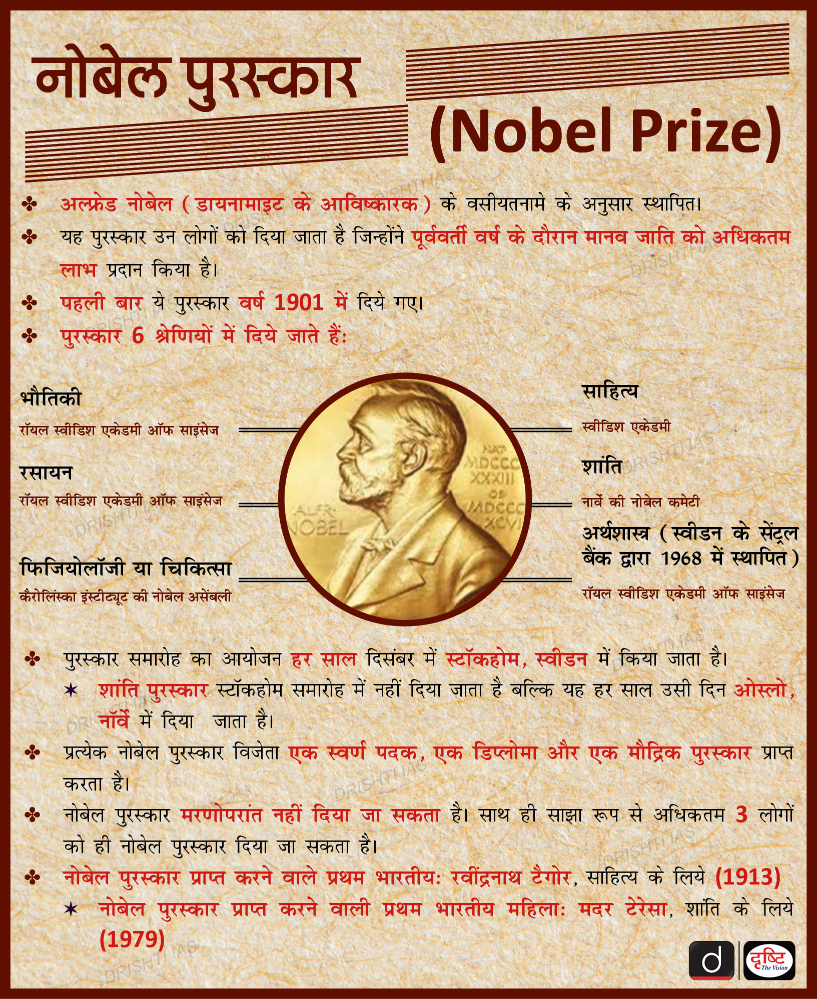 Nobel-Prize