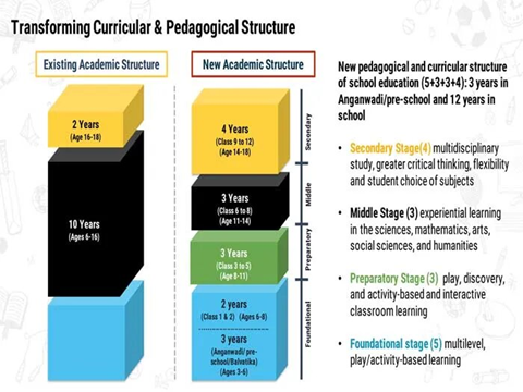 Pedagogical-structure
