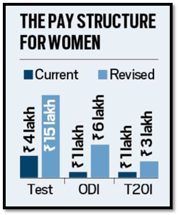 pay-structure