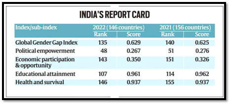 india-report-card