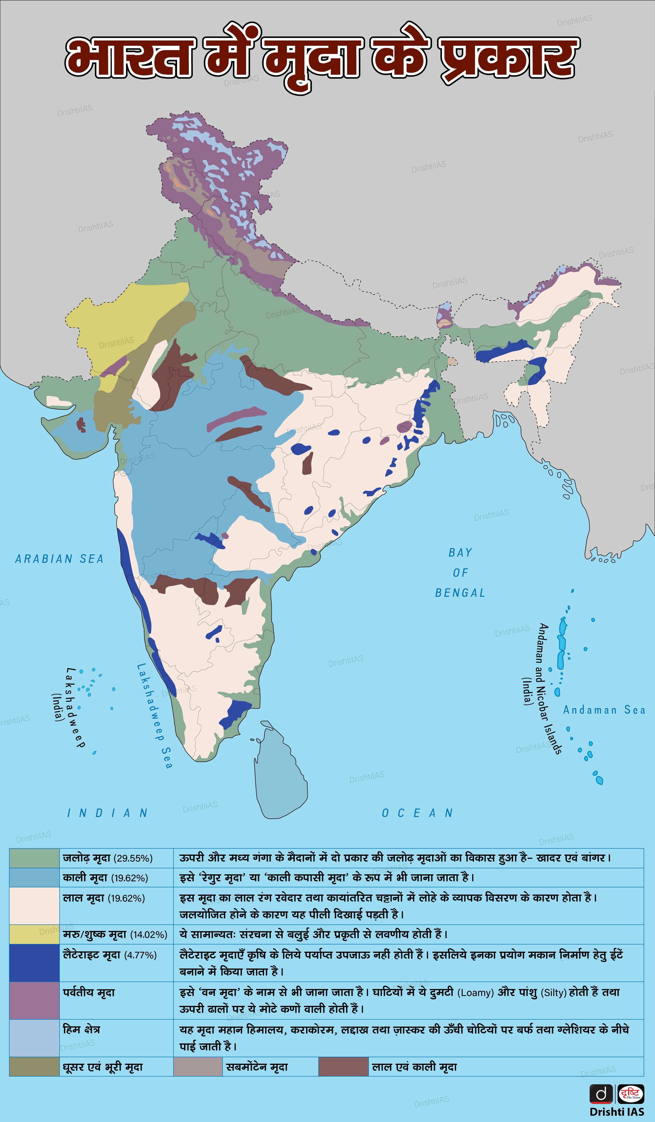 Types-of-Soils-in-India