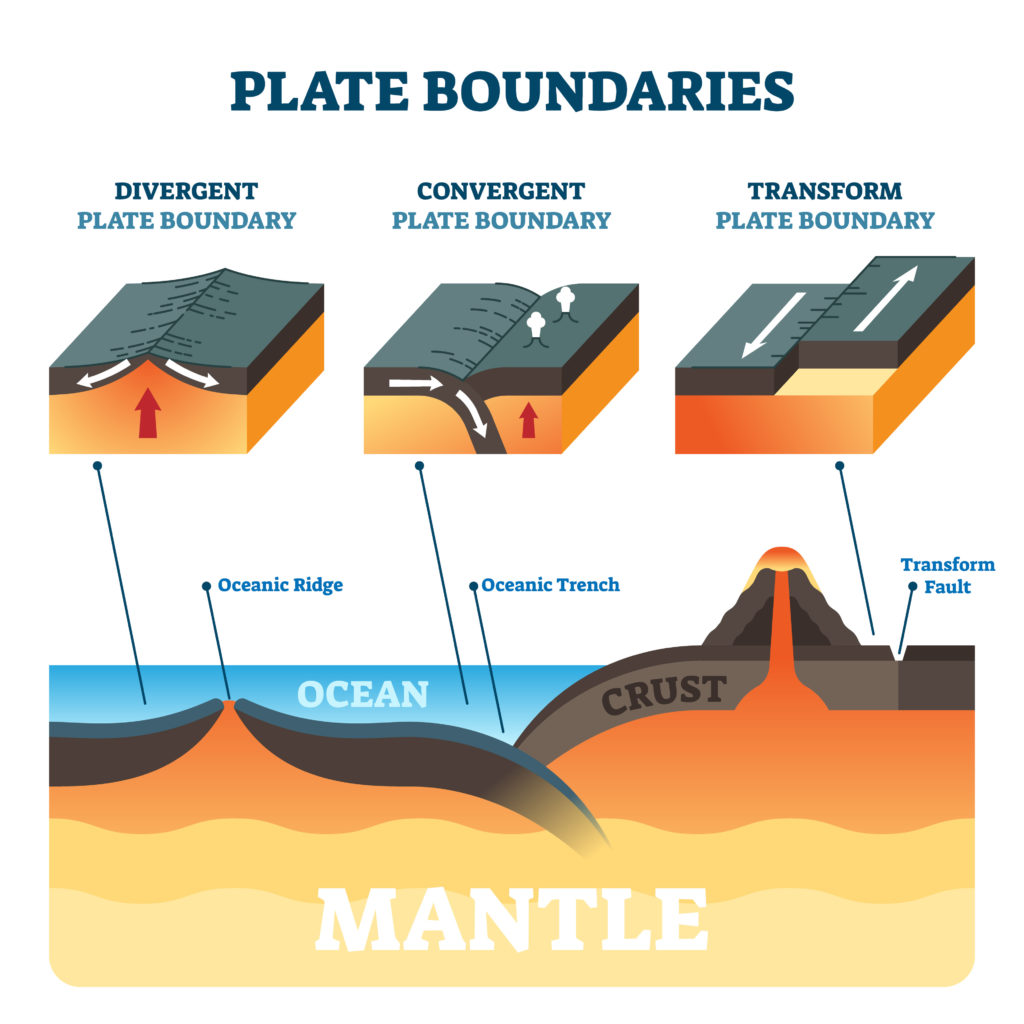Plate-Boundaries