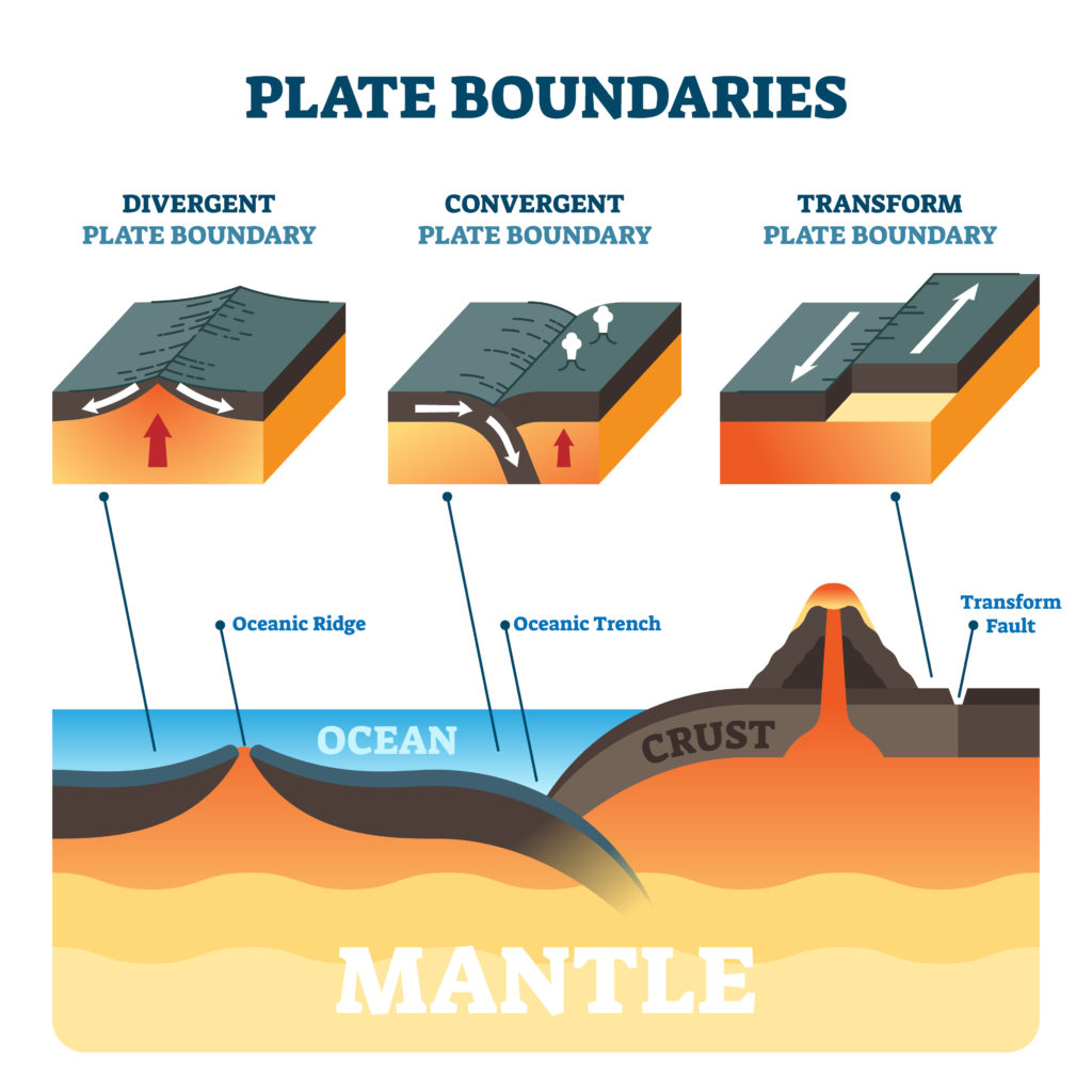 plate-boundaries