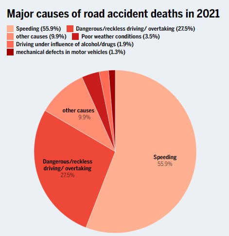 Accident-death-2021