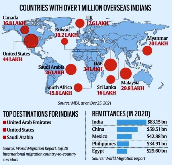 1-million-overseas-indians