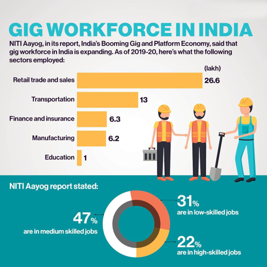 GIG-Workforce-in-India