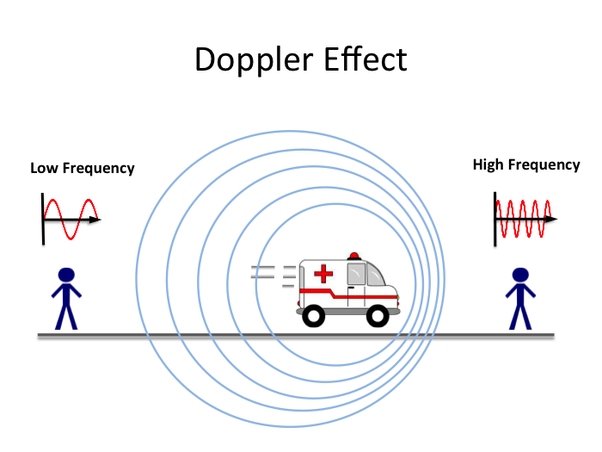 Doppler-Effect