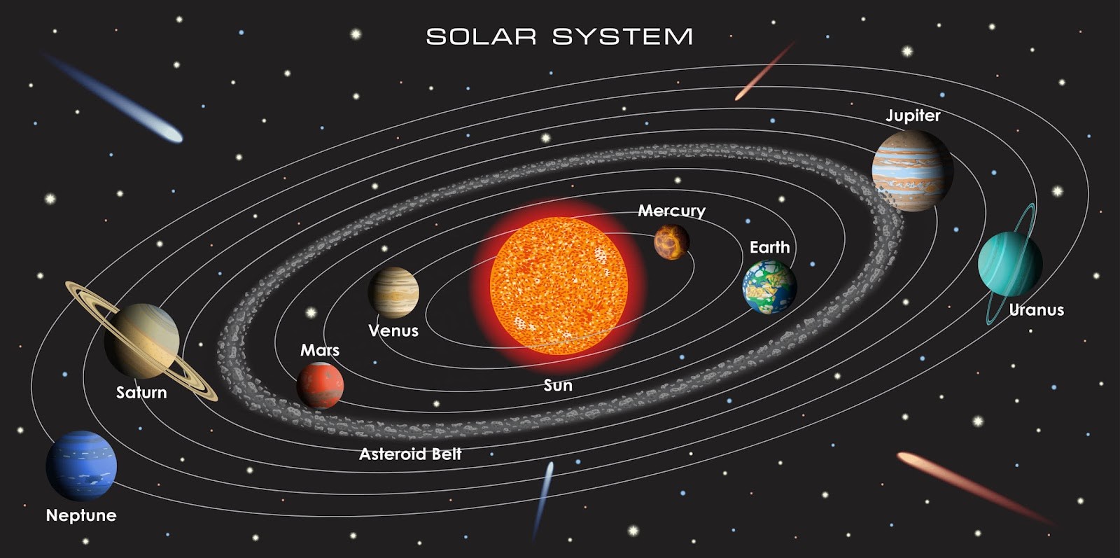 Solar-system