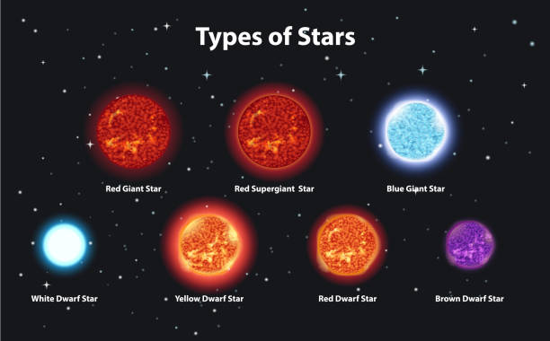 Types-of-stars