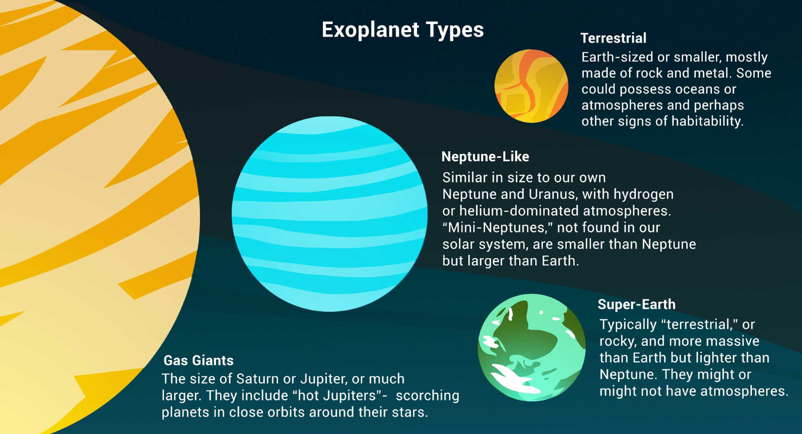 Exoplanet-Types