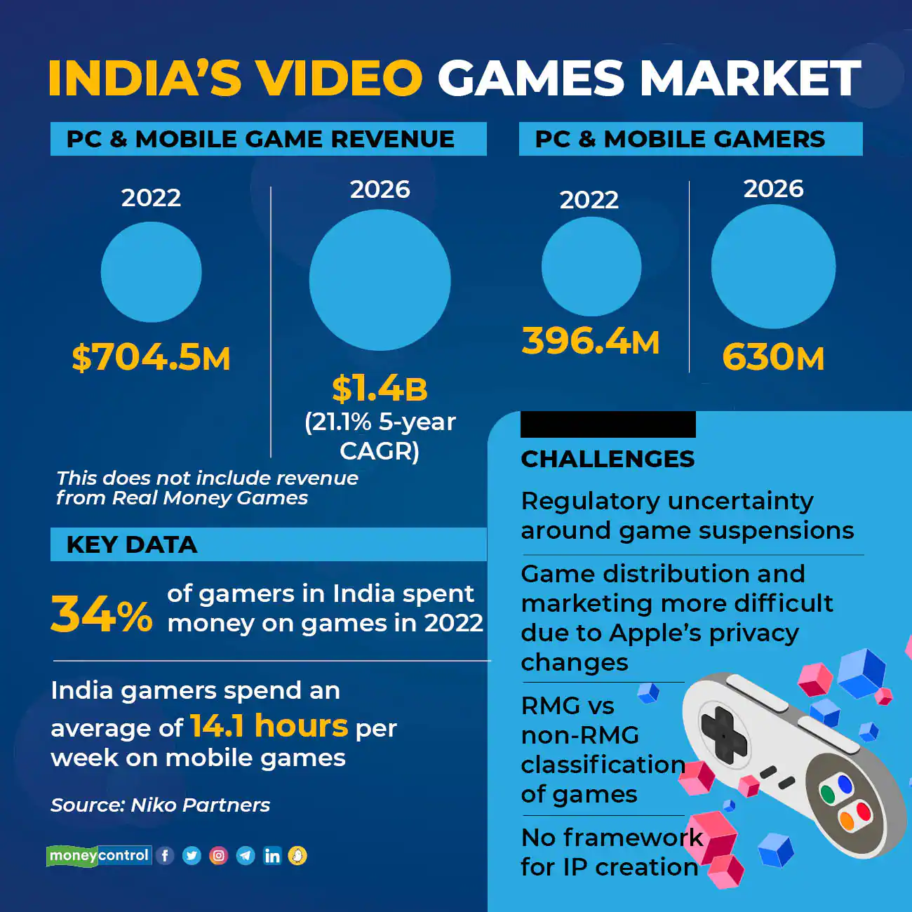 Games-Market