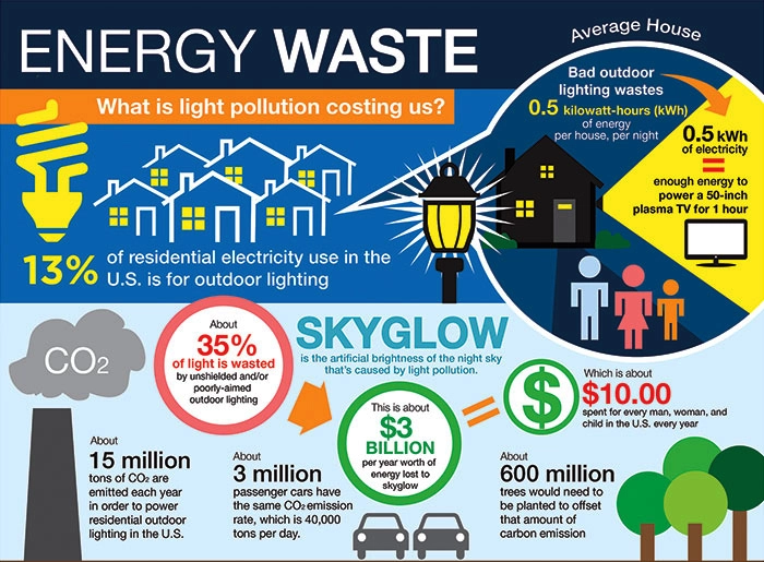 Energy-Waste