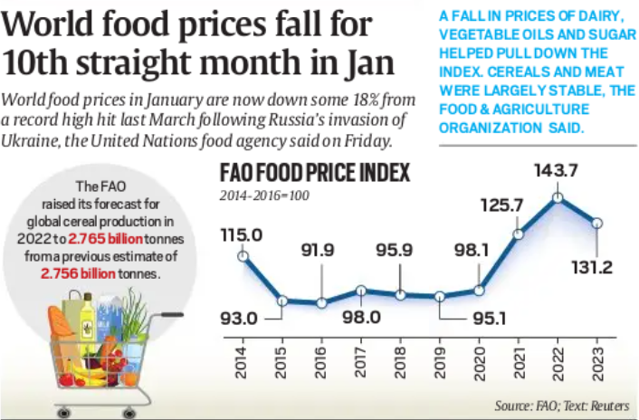 World-food-prices