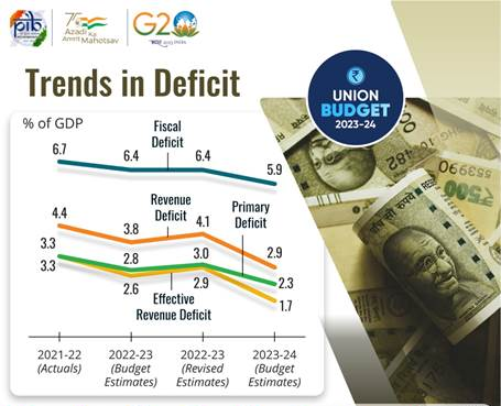 Trends-in-Deficit
