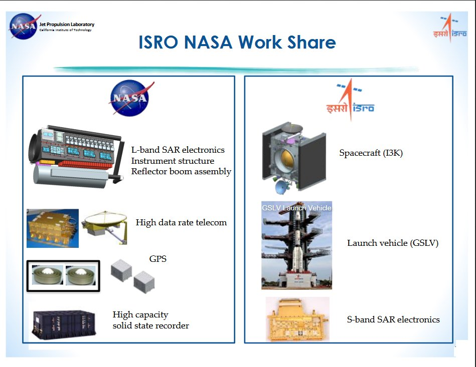 isro-nasa-work-share