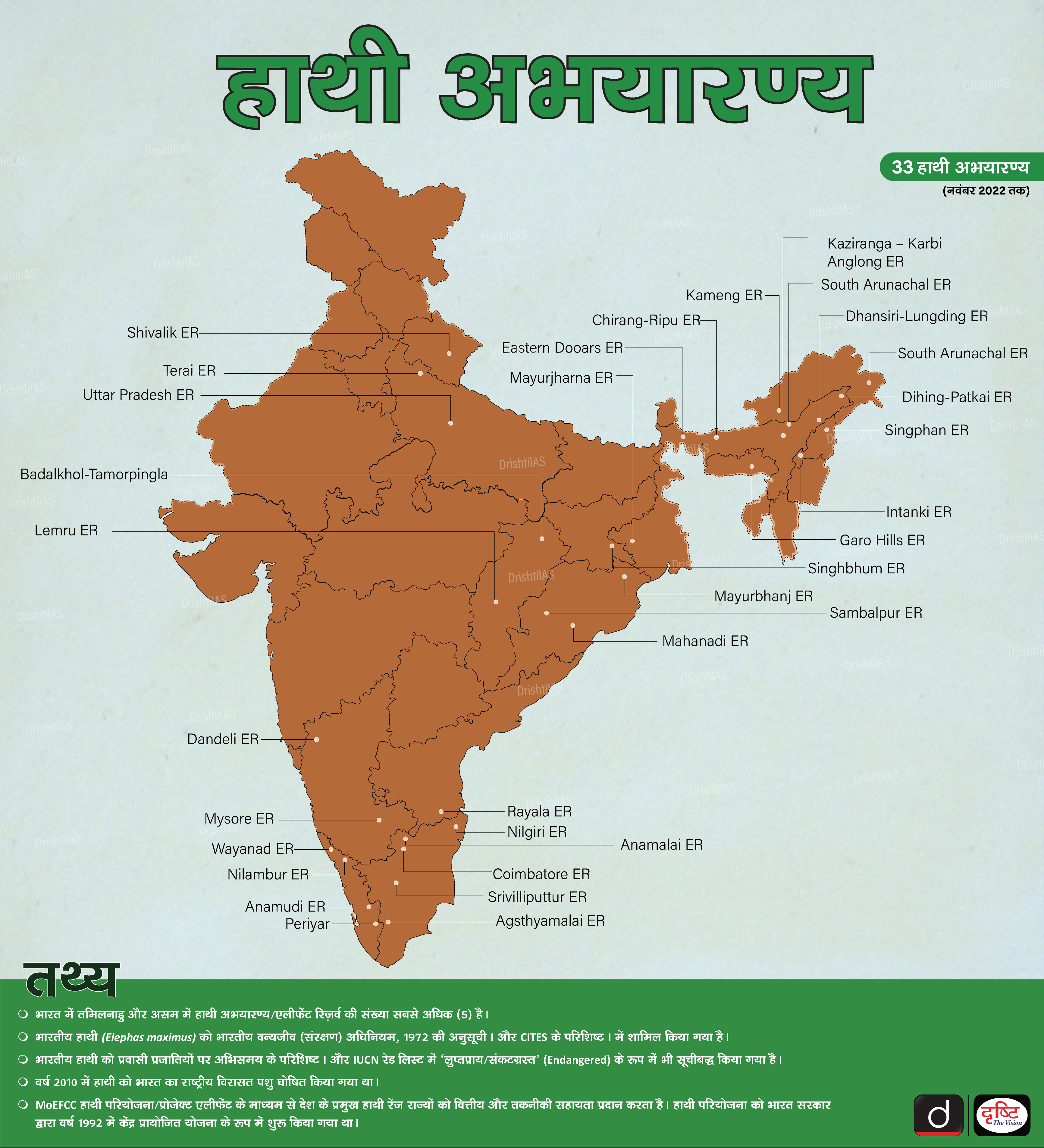Elephant Reserves in India Nov 2022