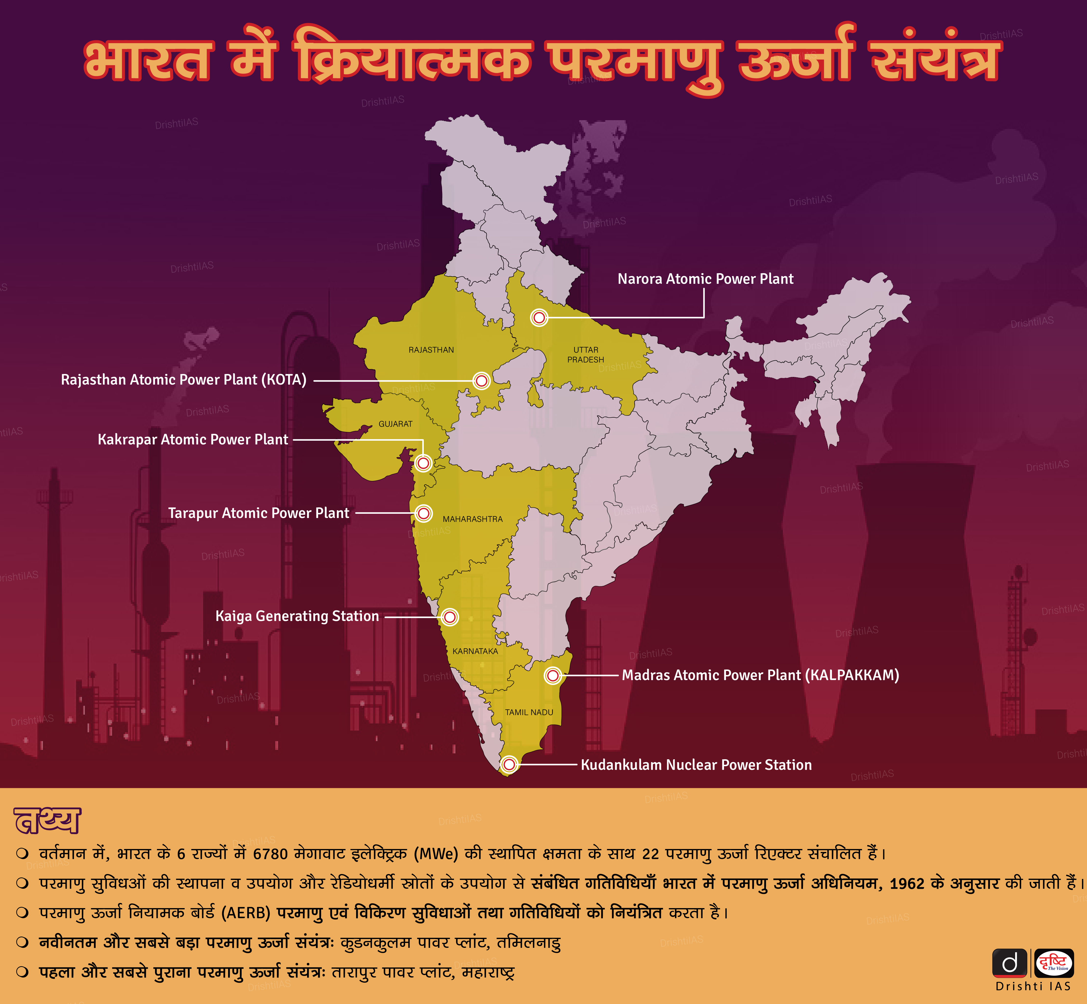 Operational-Nuclear-Power-Plants-in-India