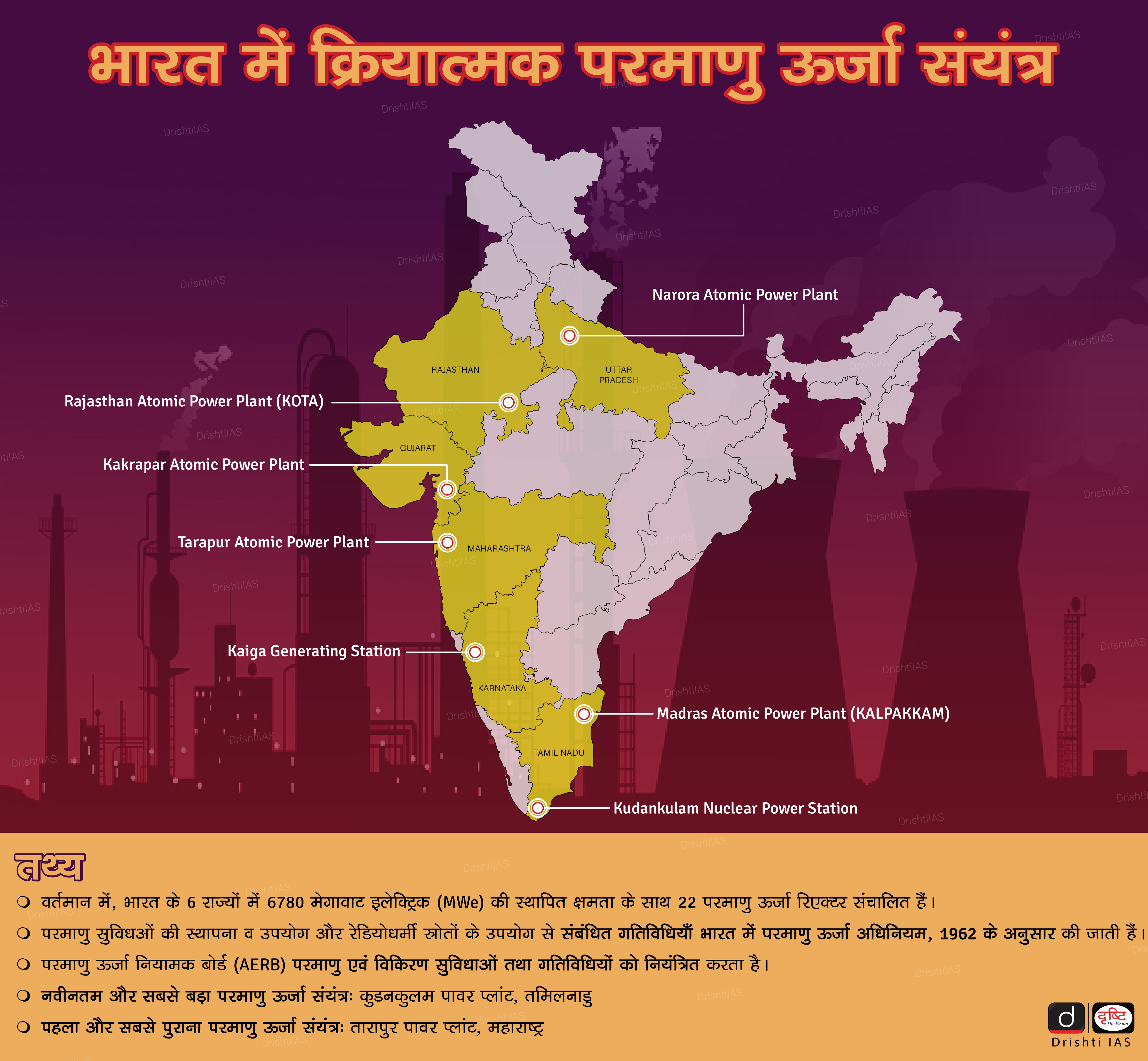 operational-nuclear-power-plants-in-india