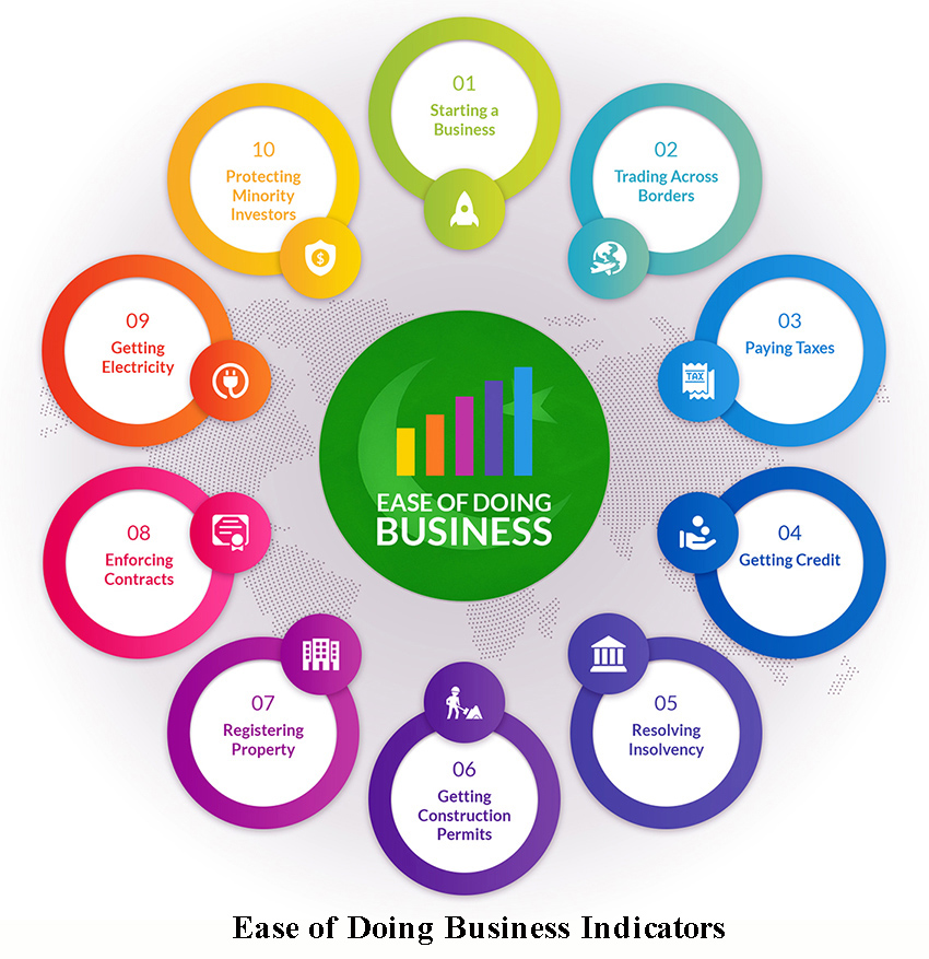 Business-Indicators