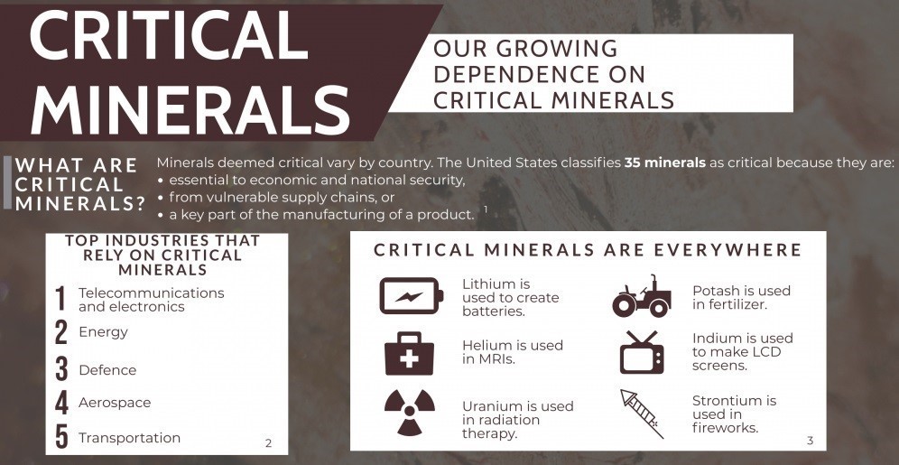 Critical-Minerals