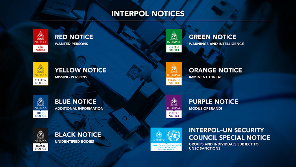 Interpol-Notice